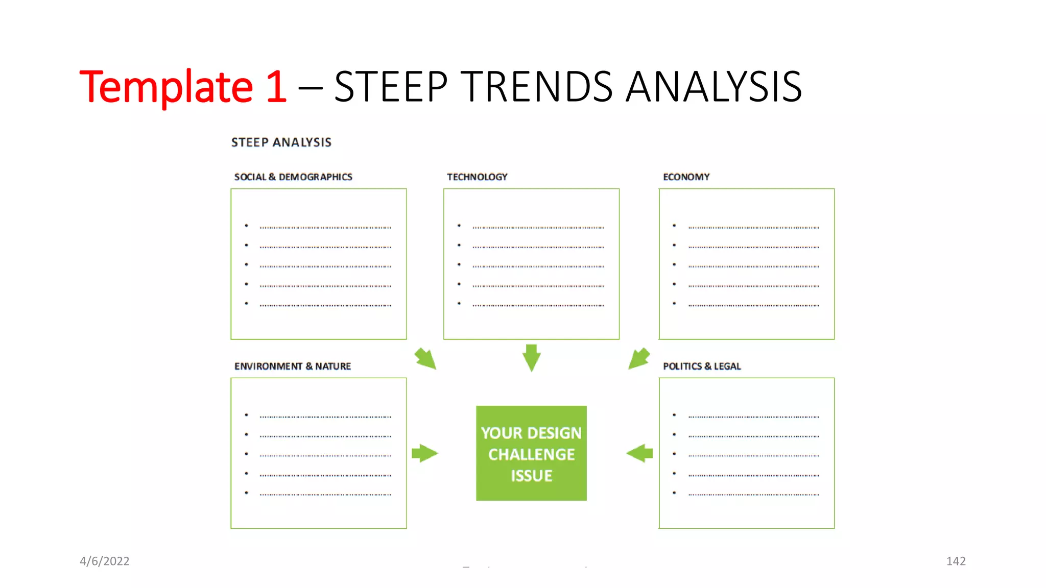 Template 1 – STEEP TRENDS ANALYSIS
4/6/2022 1.7 _ Explore - STEEP Analysis 142
 