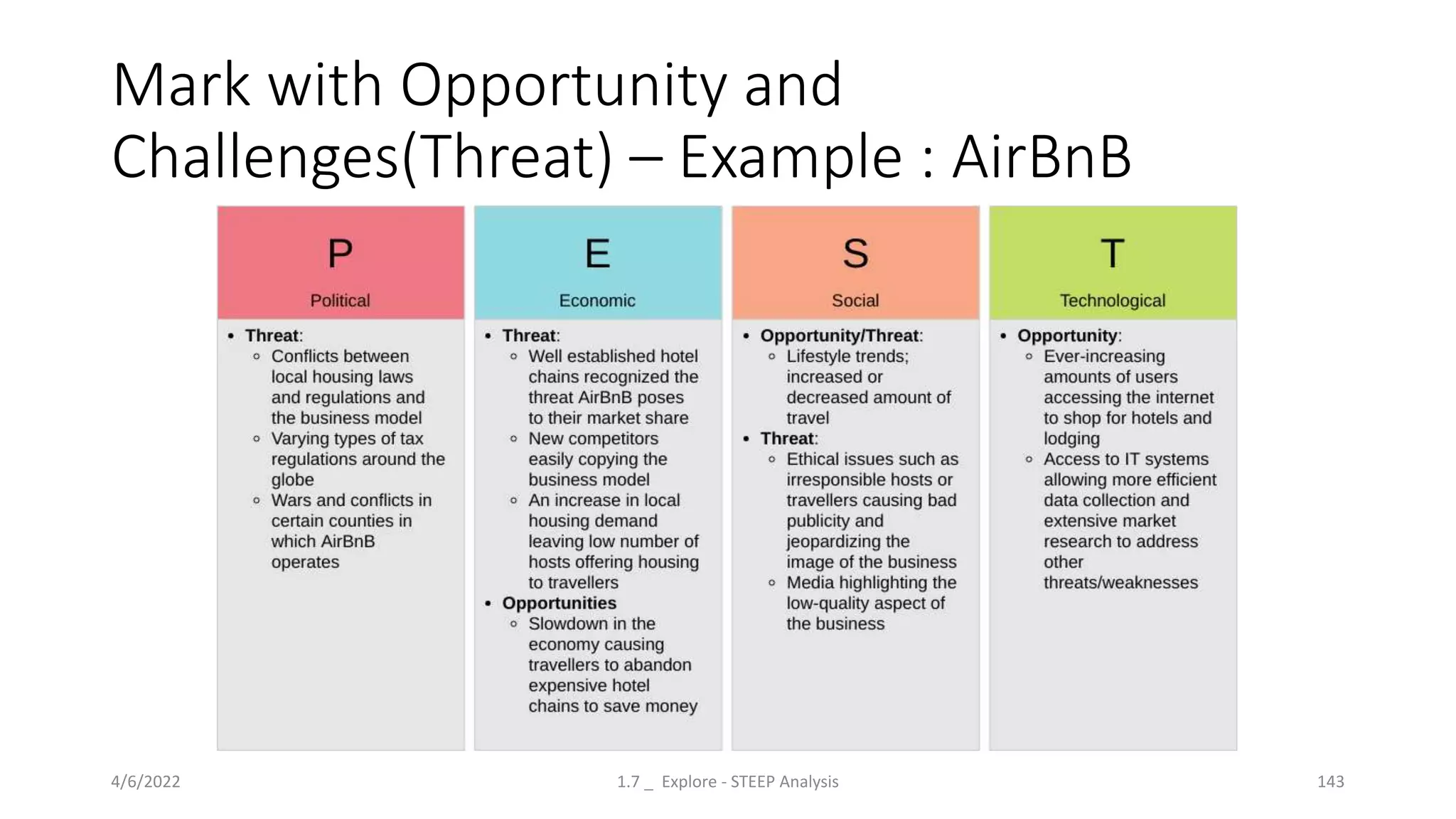 Mark with Opportunity and
Challenges(Threat) – Example : AirBnB
4/6/2022 1.7 _ Explore - STEEP Analysis 143
 