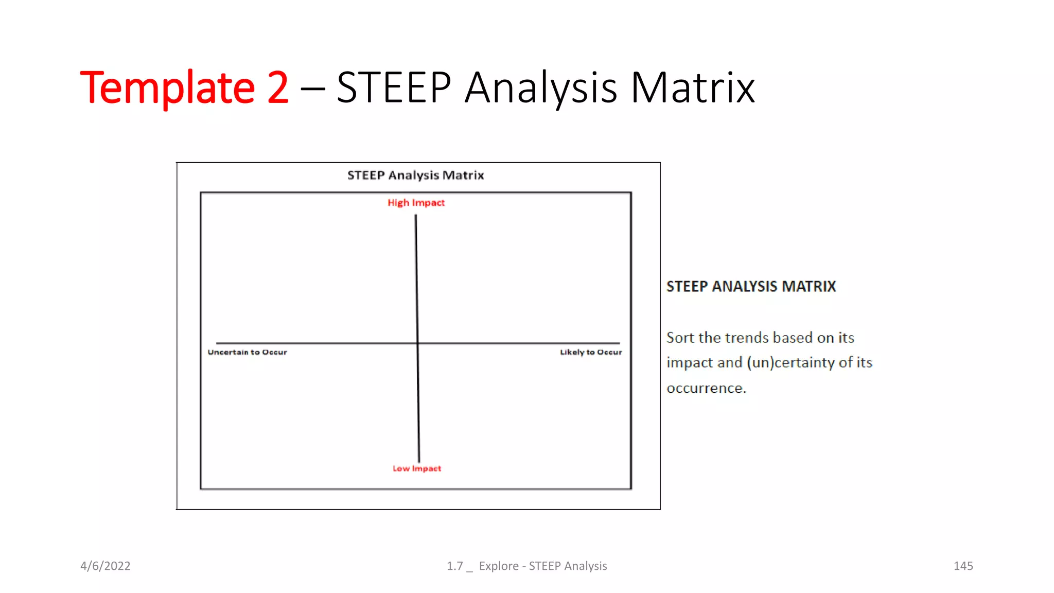 Template 2 – STEEP Analysis Matrix
4/6/2022 1.7 _ Explore - STEEP Analysis 145
 