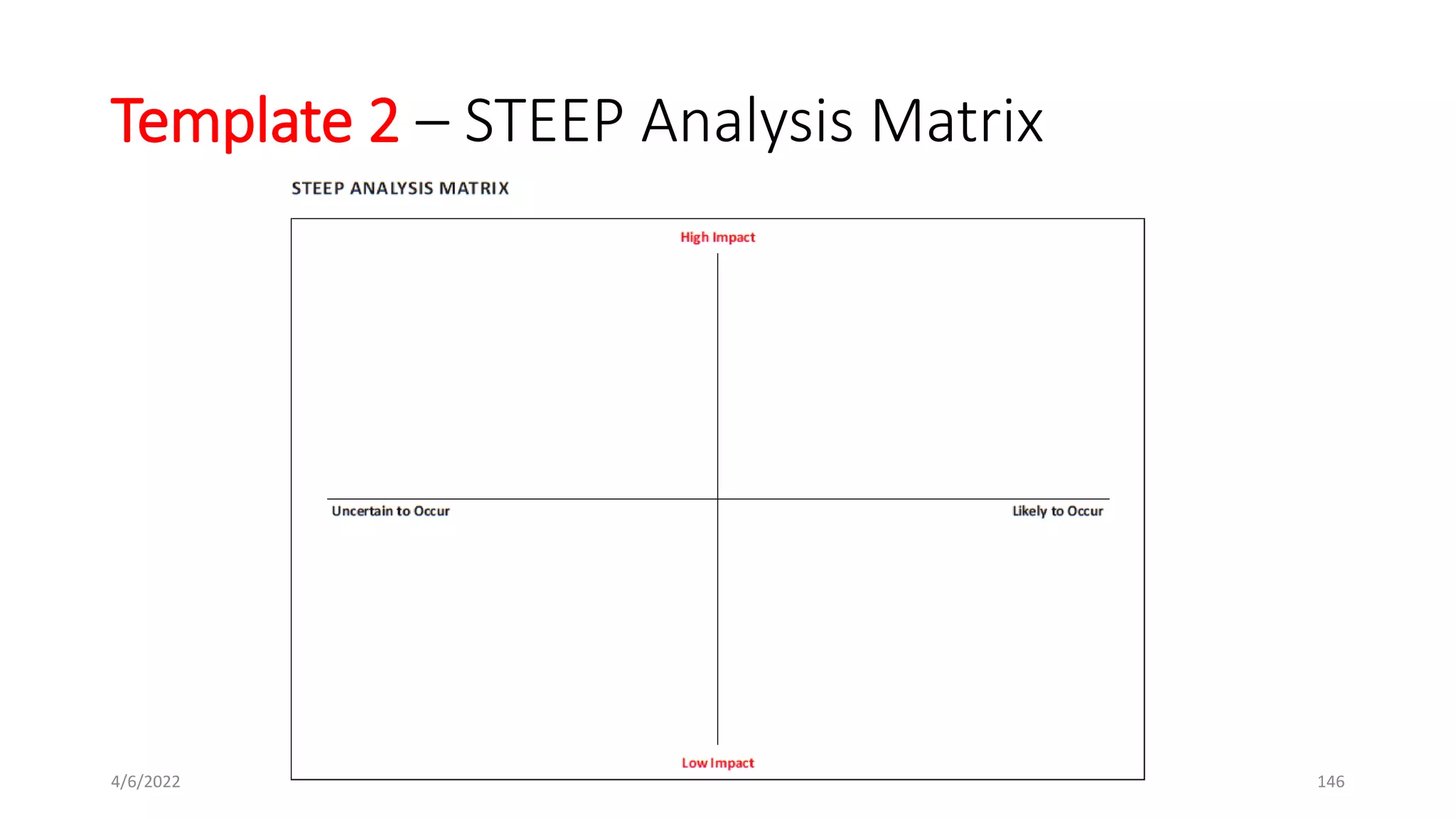 Template 2 – STEEP Analysis Matrix
4/6/2022 1.7 _ Explore - STEEP Analysis 146
 