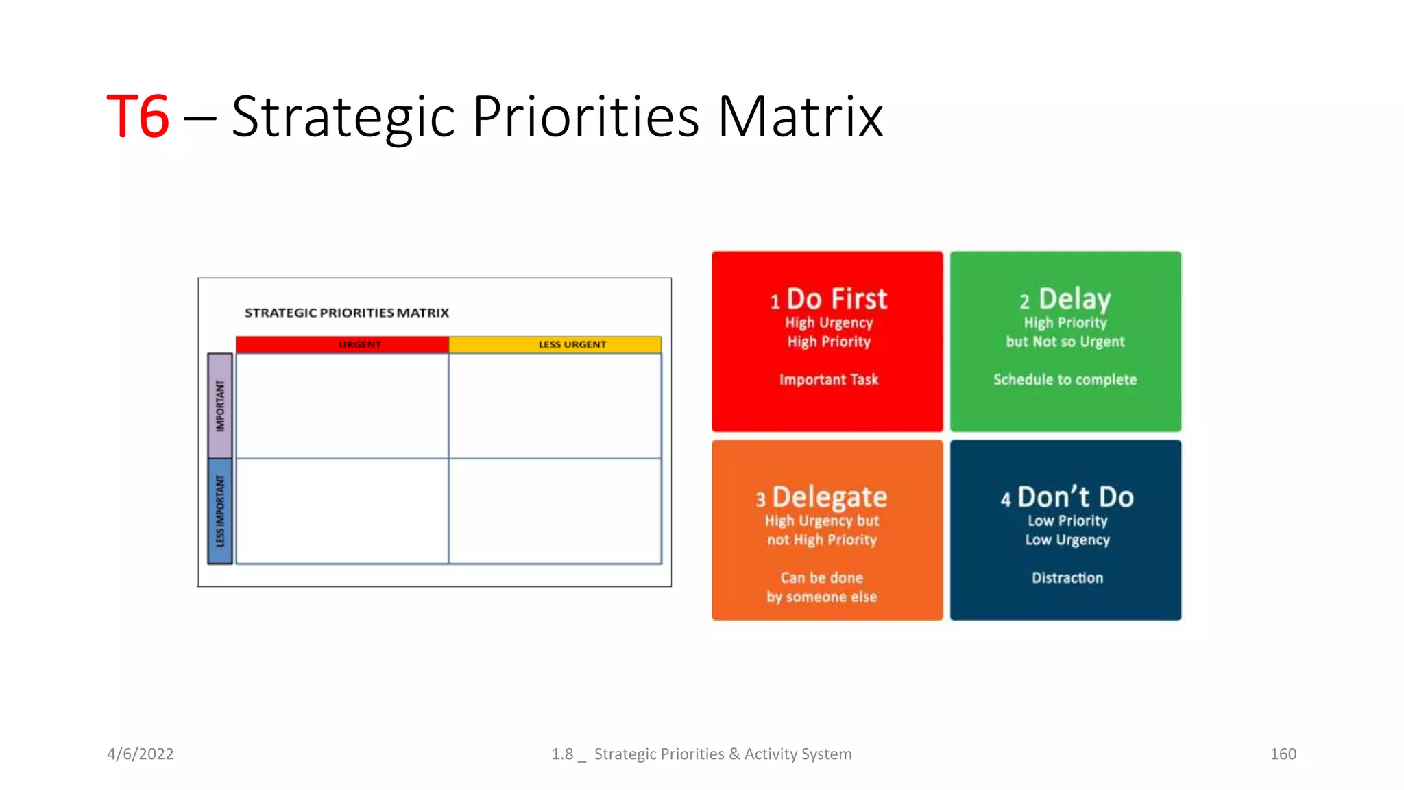T6 – Strategic Priorities Matrix
4/6/2022 1.8 _ Strategic Priorities & Activity System 160
 