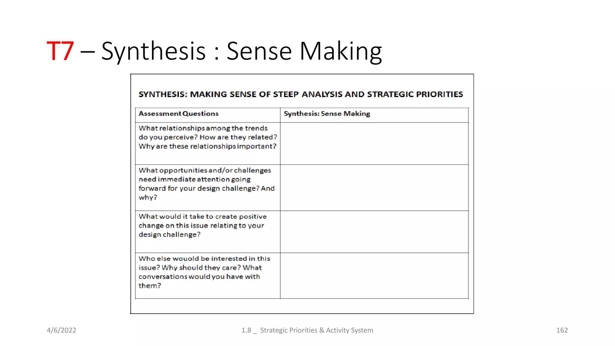 T7 – Synthesis : Sense Making
4/6/2022 1.8 _ Strategic Priorities & Activity System 162
 