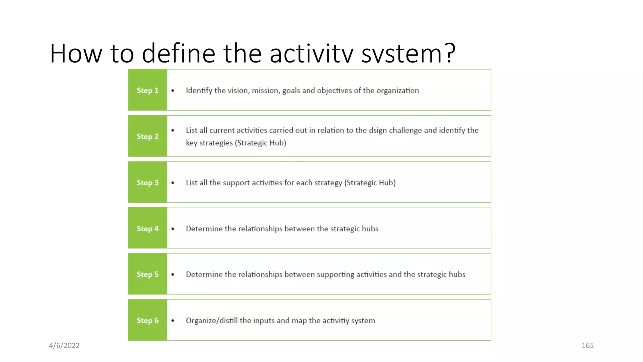 How to define the activity system?
4/6/2022 1.8 _ Strategic Priorities & Activity System 165
 