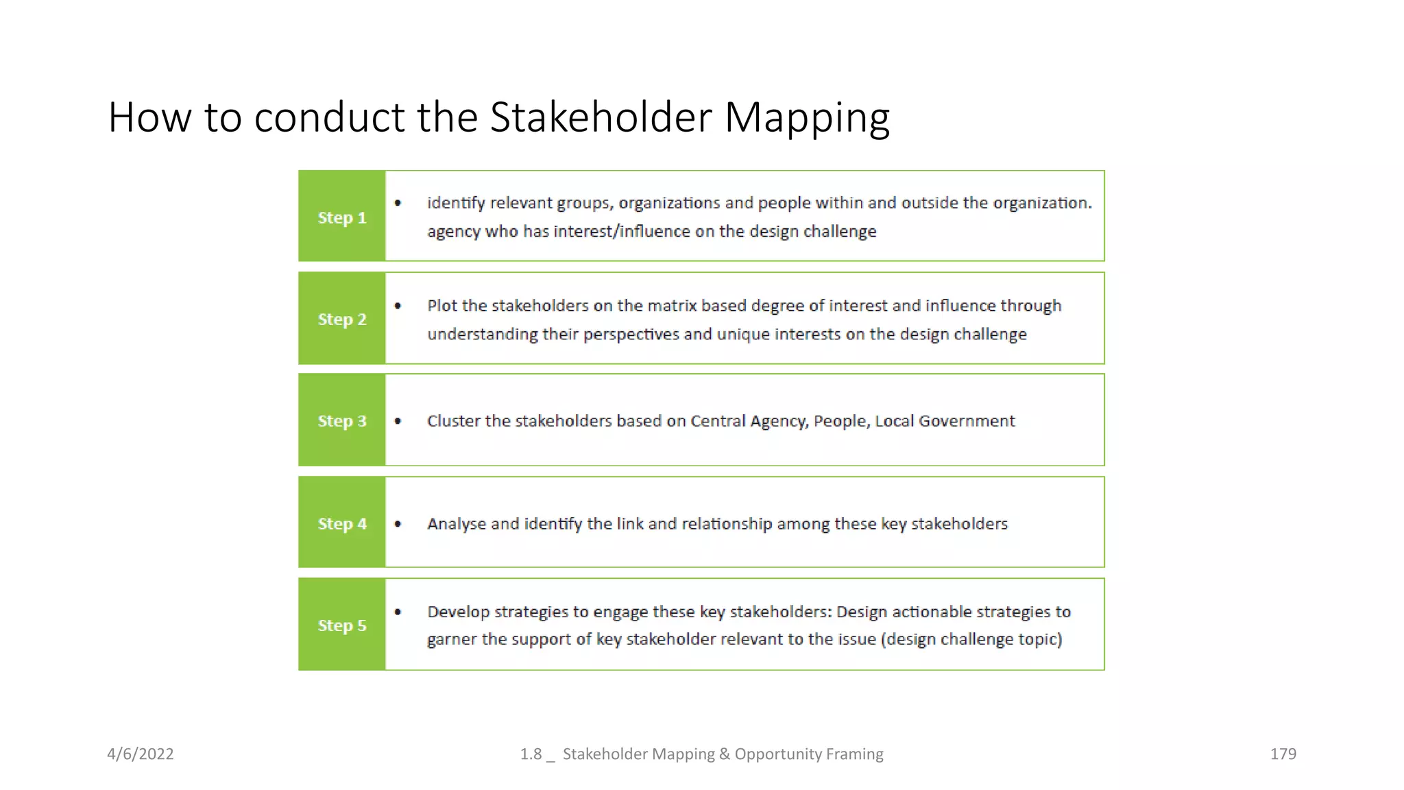 How to conduct the Stakeholder Mapping
4/6/2022 1.8 _ Stakeholder Mapping & Opportunity Framing 179
 