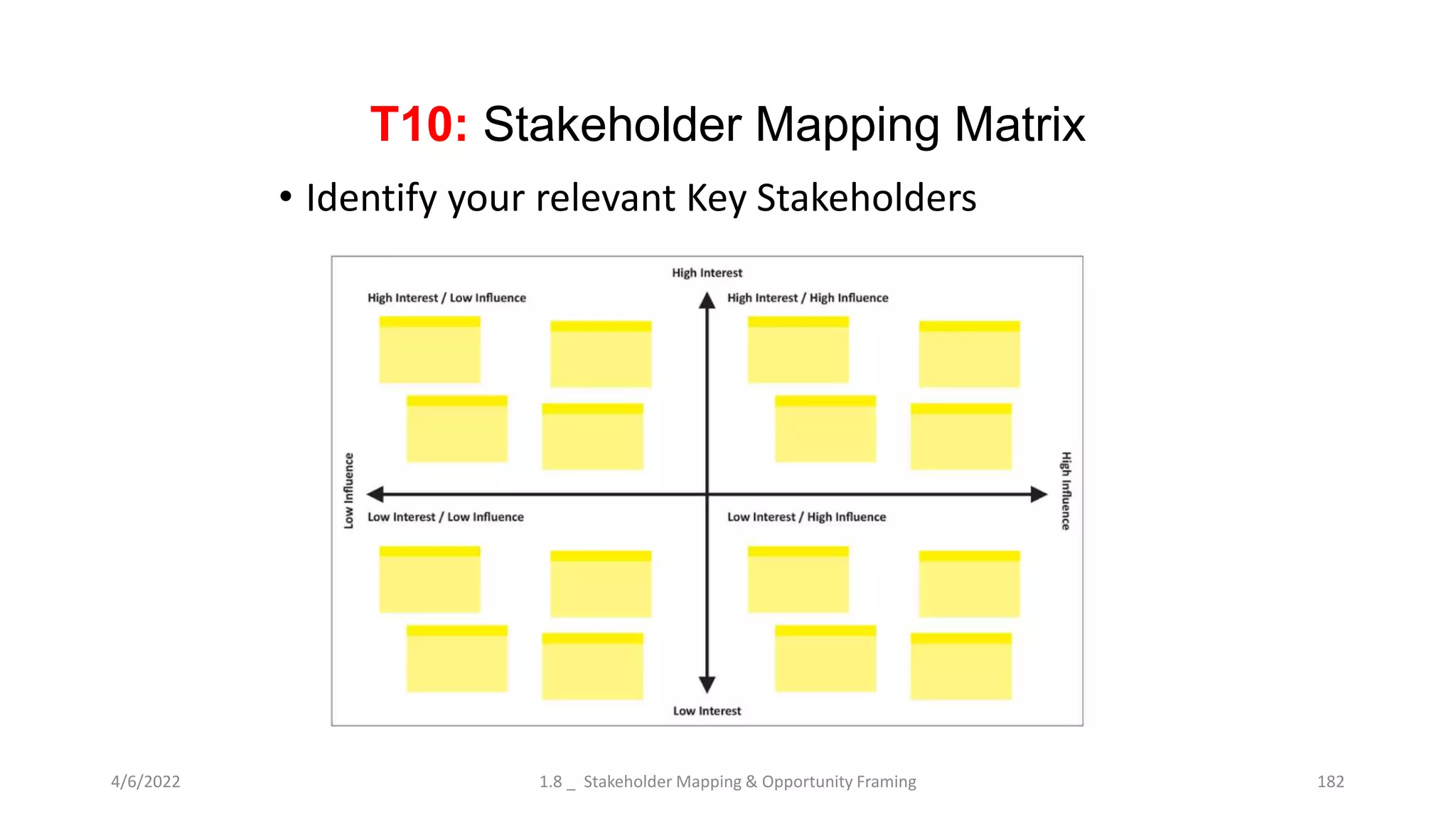 T10: Stakeholder Mapping Matrix
4/6/2022 1.8 _ Stakeholder Mapping & Opportunity Framing 182
• Identify your relevant Key Stakeholders
 