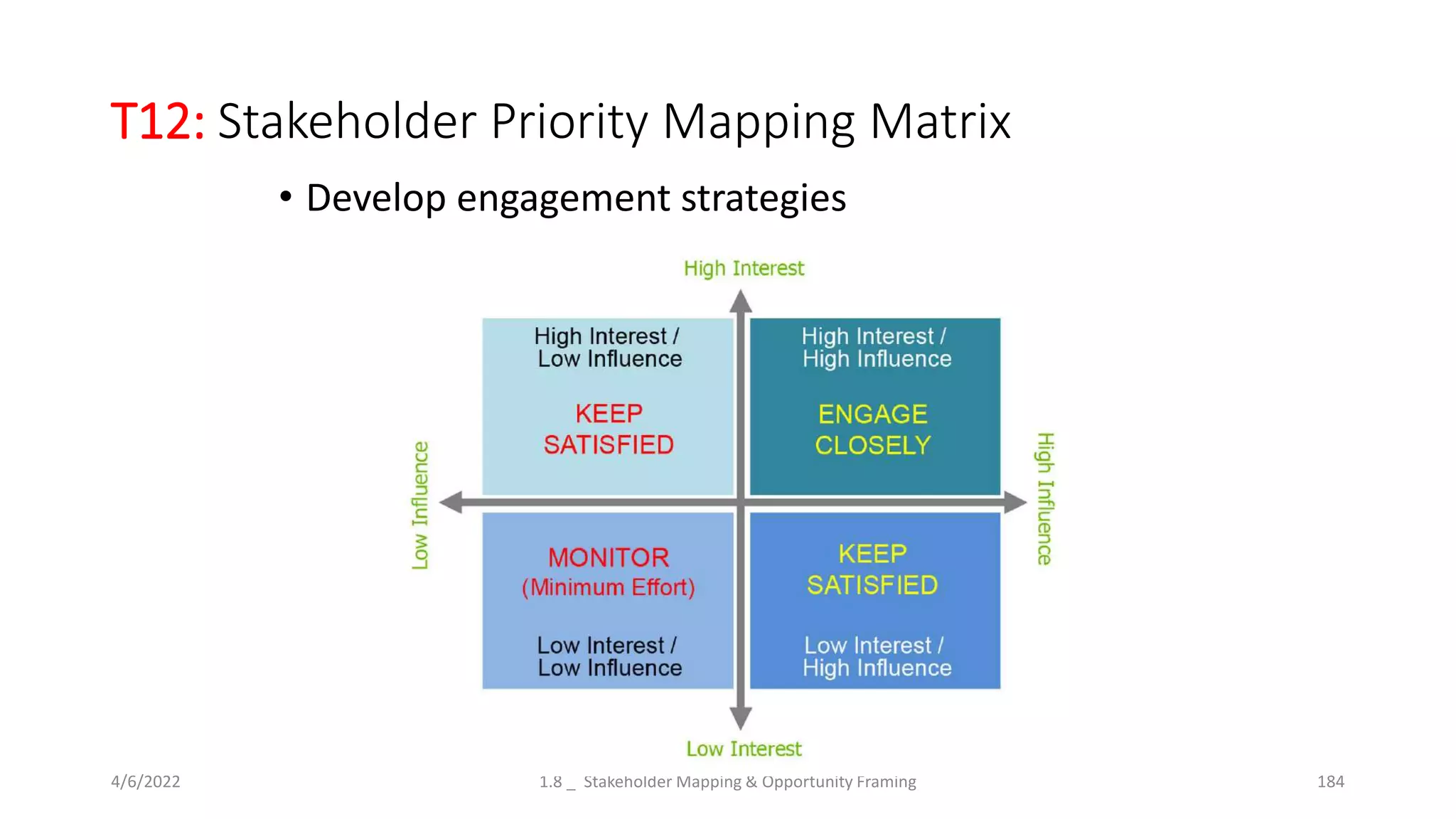 T12: Stakeholder Priority Mapping Matrix
4/6/2022 1.8 _ Stakeholder Mapping & Opportunity Framing 184
• Develop engagement strategies
 