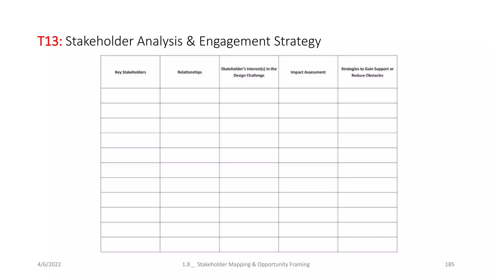 T13: Stakeholder Analysis & Engagement Strategy
4/6/2022 1.8 _ Stakeholder Mapping & Opportunity Framing 185
 