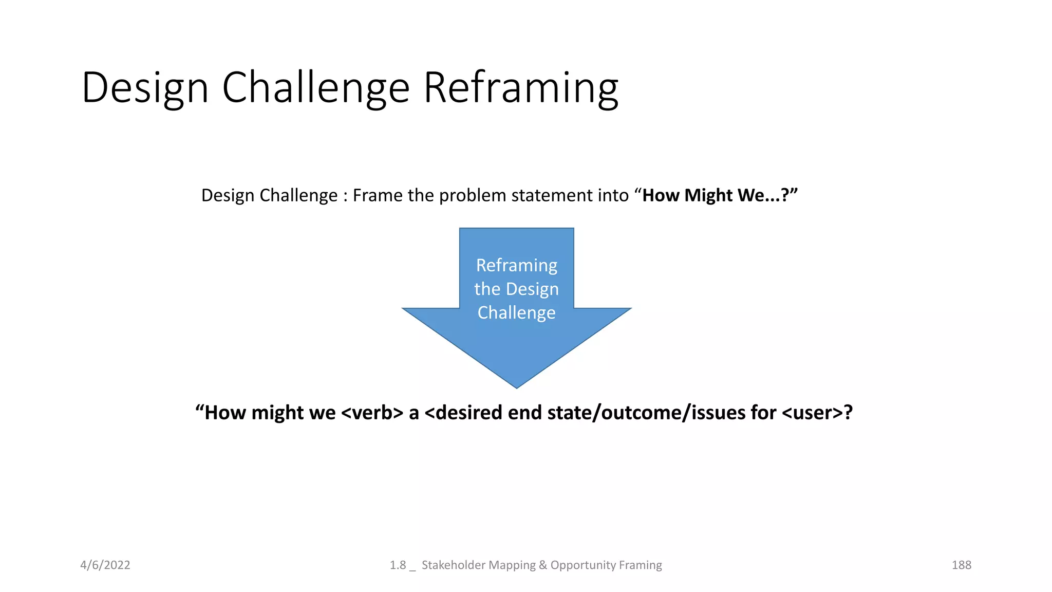 Design Challenge Reframing
4/6/2022 1.8 _ Stakeholder Mapping & Opportunity Framing 188
“How might we <verb> a <desired end state/outcome/issues for <user>?
Design Challenge : Frame the problem statement into “How Might We...?”
Reframing
the Design
Challenge
 
