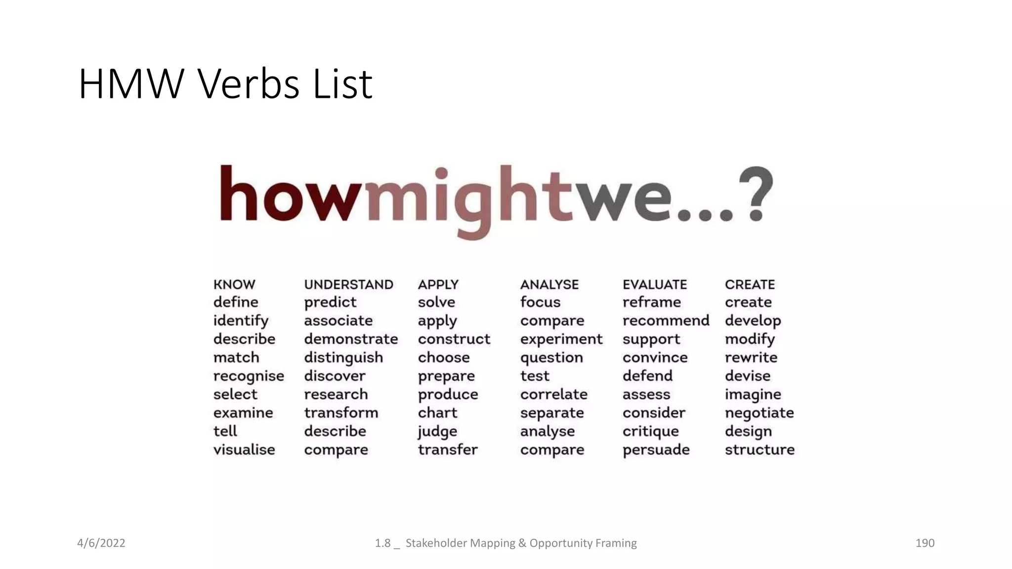 HMW Verbs List
4/6/2022 1.8 _ Stakeholder Mapping & Opportunity Framing 190
 