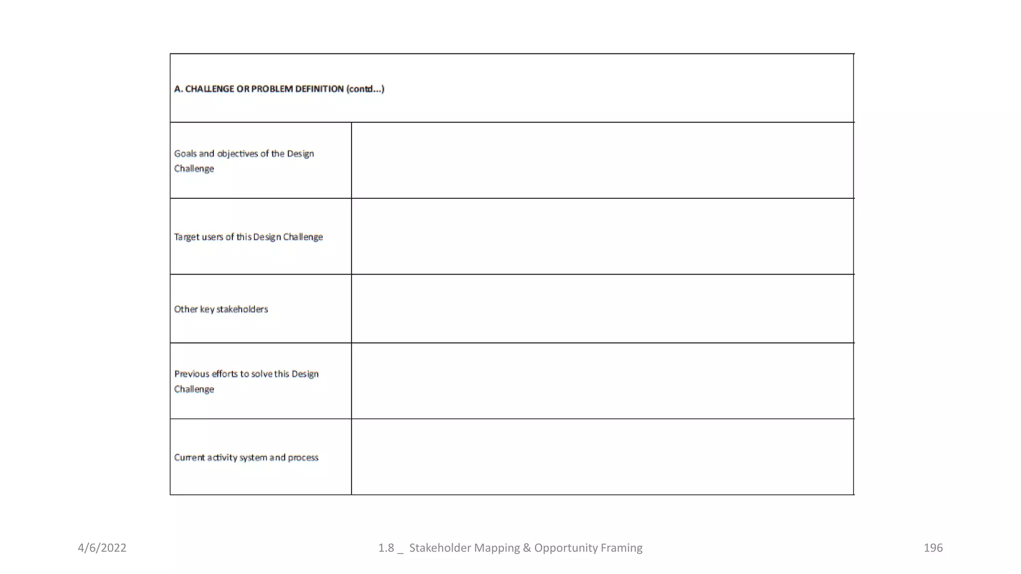 4/6/2022 1.8 _ Stakeholder Mapping & Opportunity Framing 196
 