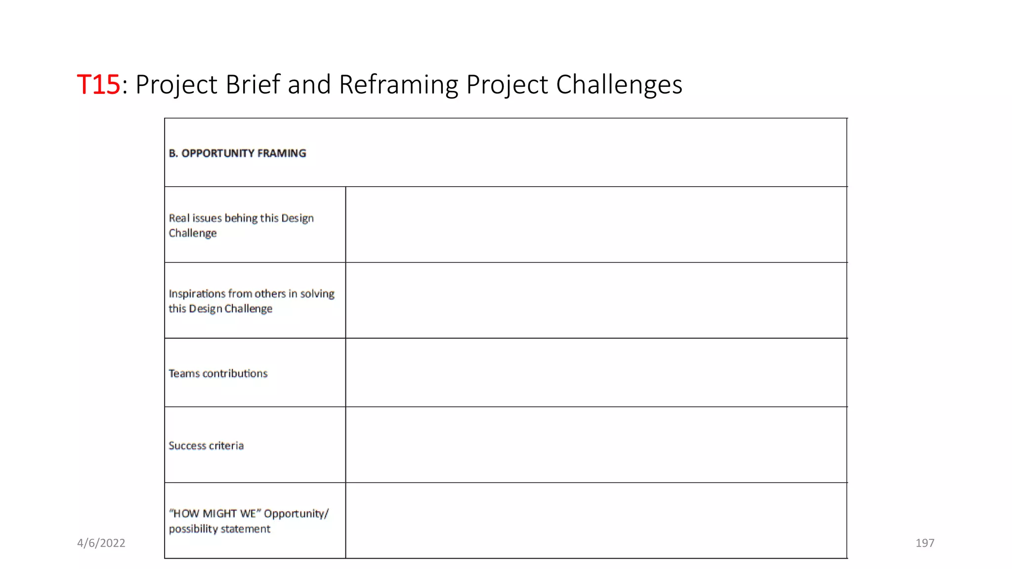 T15: Project Brief and Reframing Project Challenges
4/6/2022 1.8 _ Stakeholder Mapping & Opportunity Framing 197
 