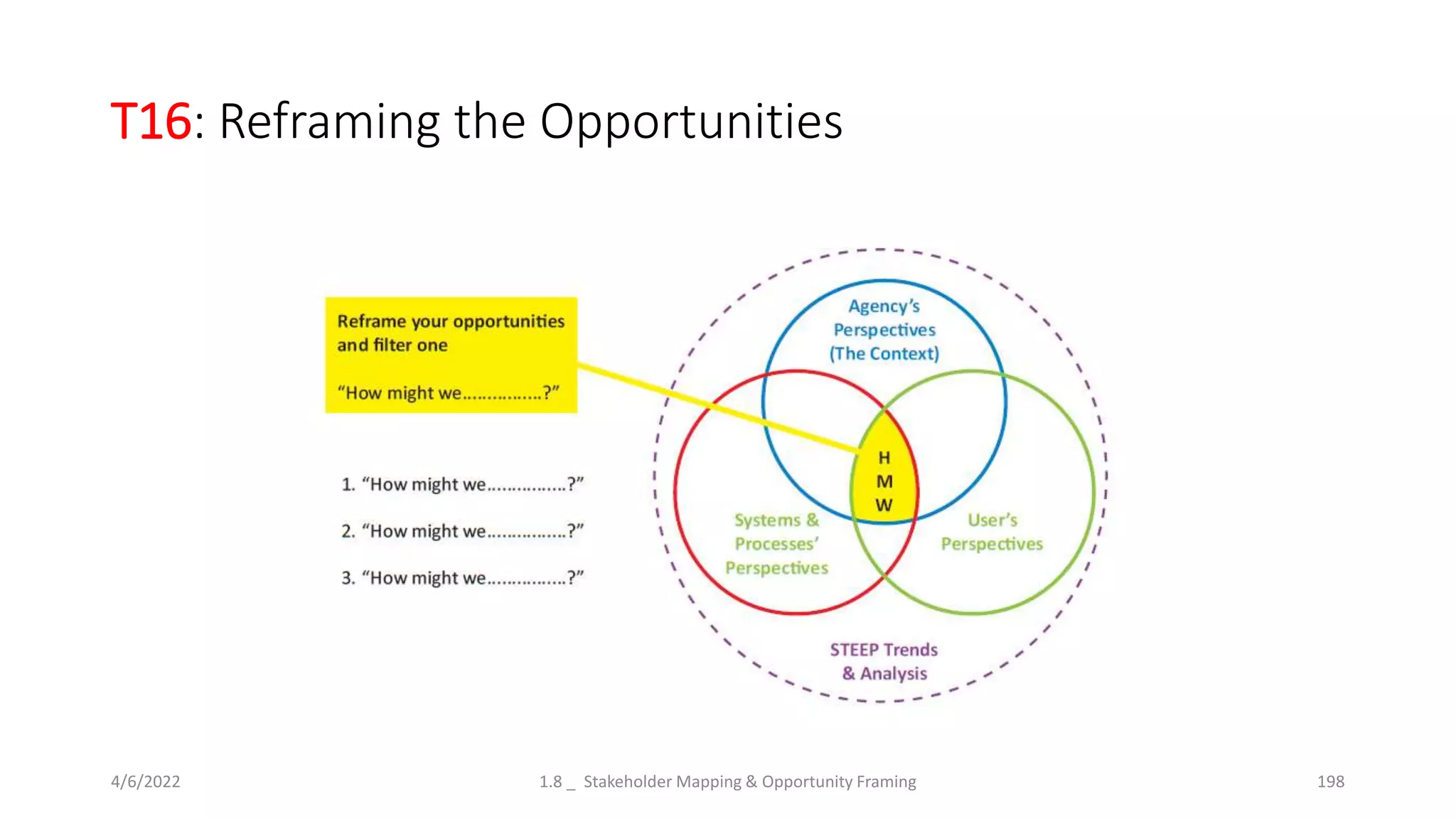 T16: Reframing the Opportunities
4/6/2022 1.8 _ Stakeholder Mapping & Opportunity Framing 198
 