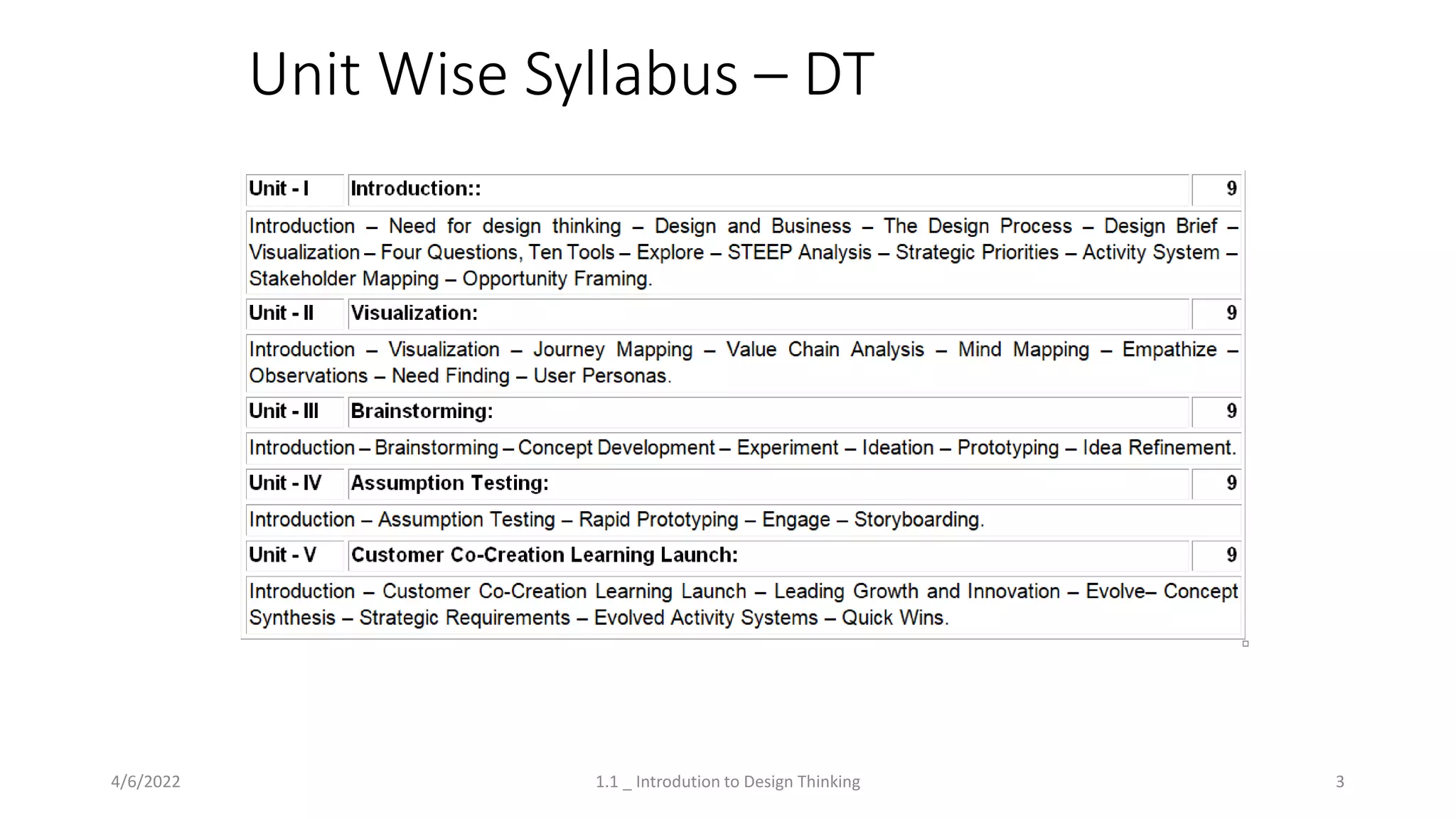 Unit Wise Syllabus – DT
4/6/2022 1.1 _ Introdution to Design Thinking 3
 