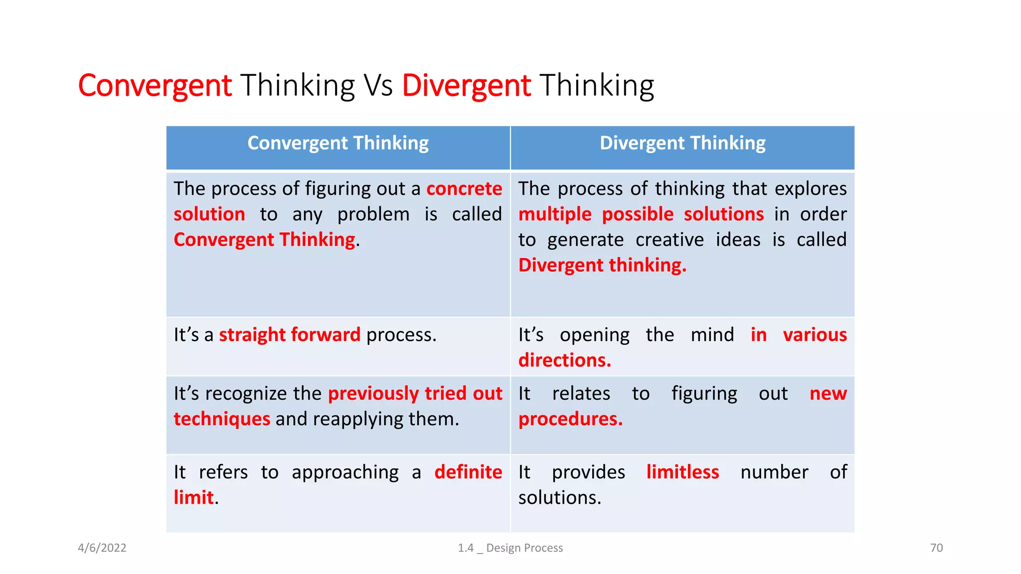 Convergent Thinking Vs Divergent Thinking
Convergent Thinking Divergent Thinking
The process of figuring out a concrete
solution to any problem is called
Convergent Thinking.
The process of thinking that explores
multiple possible solutions in order
to generate creative ideas is called
Divergent thinking.
It’s a straight forward process. It’s opening the mind in various
directions.
It’s recognize the previously tried out
techniques and reapplying them.
It relates to figuring out new
procedures.
It refers to approaching a definite
limit.
It provides limitless number of
solutions.
4/6/2022 1.4 _ Design Process 70
 