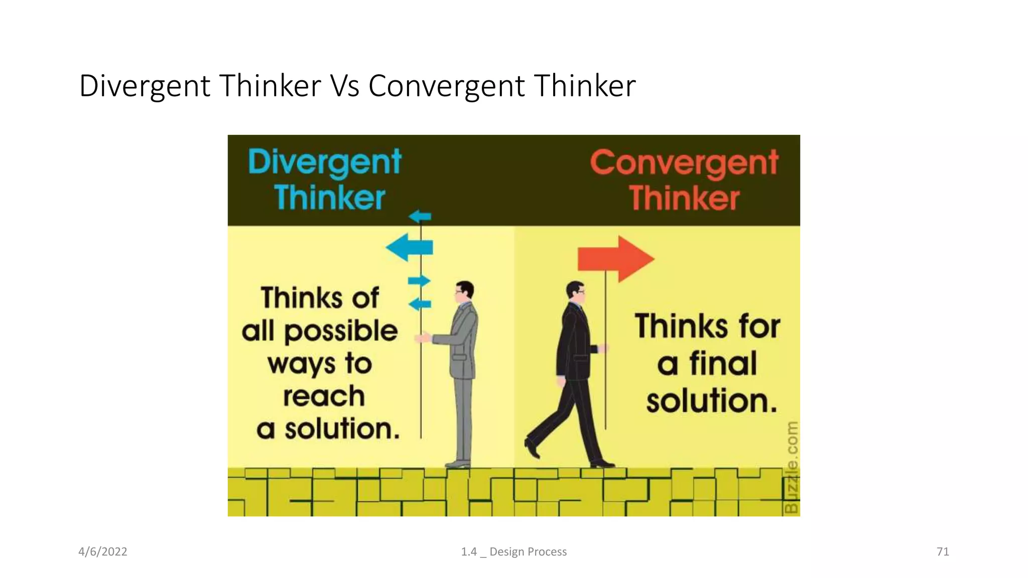 Divergent Thinker Vs Convergent Thinker
4/6/2022 1.4 _ Design Process 71
 