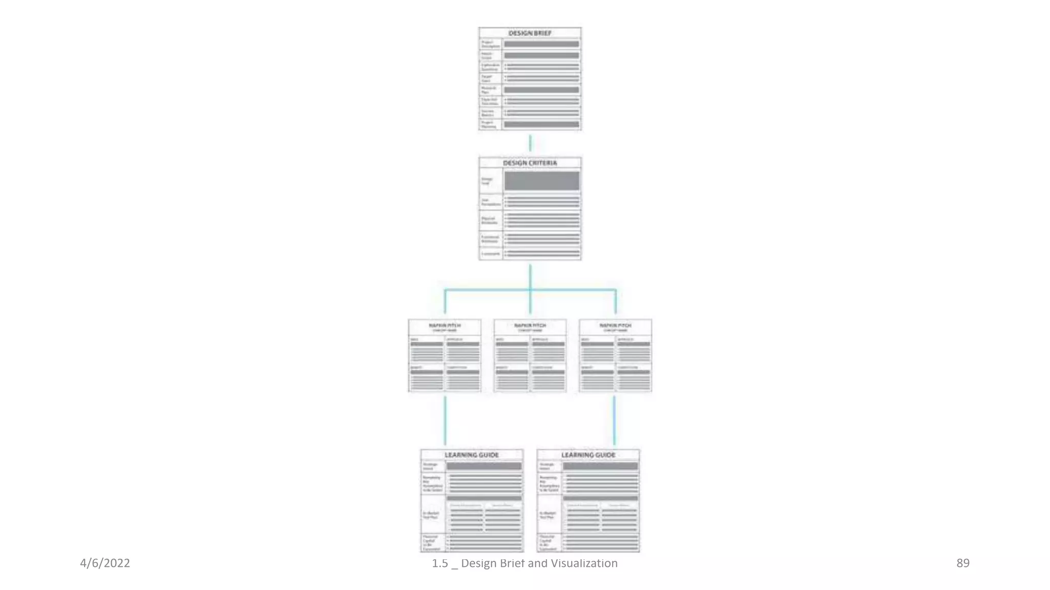 4/6/2022 1.5 _ Design Brief and Visualization 89
 