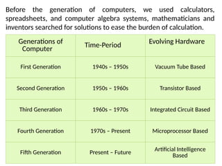 ComputerAppBasics MBA students for notes | PPTX
