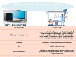 ComputerAppBasics MBA students for notes | PPTX