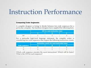 Instruction Performance
 