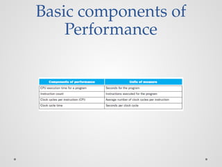 Basic components of
Performance
 