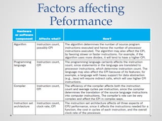 Factors affecting
Peformance
 