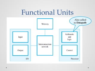 Functional Units
Also called
as Datapath
 