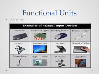 Functional Units
• Input unit
 
