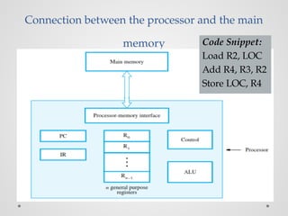 Connection between the processor and the main
memory Code Snippet:
Load R2, LOC
Add R4, R3, R2
Store LOC, R4
 