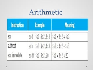 Arithmetic
 