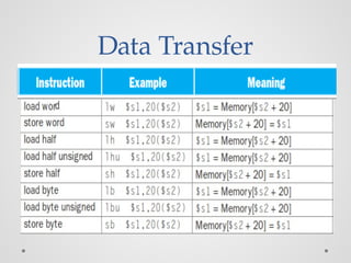 Data Transfer
 