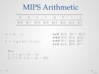 MIPS Arithmetic
a b c f g h i j
$ s 0 $ s 1 $ s 2 $ s 3 $ s 4 $ s 5 $ s 6 $ s 7
a = b - c ;
f = ( g + h ) – ( i + j ) ;
s u b $ s 0 , $ s 1 , $ s 2
a d d $ t 0 , $ s 4 , $ s 5
a d d $ t 1 , $ s 6 , $ s 7
s u b $ s 3 , $ t 0 , $ t 1
1 9 / 6 7
T r y :
1. f = g + ( h – 5 )
2. f = ( i + j ) – ( k – 2 0 )
 