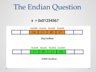 The Endian Question
x = 0x01234567
 