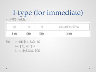 I-type (for immediate)
• MIPS fields:
Ex: addi $t1, $s0, 10
lw $t0, 40($s4)
bne $s5,$s6, 100
 