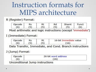 Instruction formats for
MIPS architecture
 