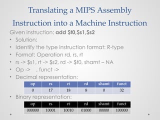 Translating a MIPS Assembly
Instruction into a Machine Instruction
Given instruction: add $t0,$s1,$s2
• Solution:
• Identify the type instruction format: R-type
• Format: Operation rd, rs, rt
• rs -> $s1, rt -> $s2, rd -> $t0, shamt – NA
• Op -> , funct ->
• Decimal representation:
• Binary representation:
op rs rt rd shamt funct
0 17 18 8 0 32
op rs rt rd shamt funct
000000 10001 10010 01000 00000 100000
 