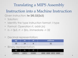 Translating a MIPS Assembly
Instruction into a Machine Instruction
Given instruction: lw $t0,32($s3)
• Solution:
• Identify the type instruction format: I-type
• Format: Operation rt, addr.(rs)
• rs -> $s3, rt -> $to, immediate -> 32
• Decimal representation:
• Binary representation:
op rs rt address
35 19 8 32
op rs rt
100011 10011 01000 0000 0000 0010 0000
 