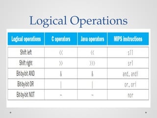 Logical Operations
 