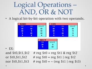 Logical Operations –
AND, OR & NOT
• A logical bit-by-bit operation with two operands.
• EX:
and $t0,$t1,$t2 # reg $t0 = reg $t1 & reg $t2
or $t0,$t1,$t2 # reg $t0 = reg $t1 | reg $t2
nor $t0,$t1,$t3 # reg $t0 = ~ (reg $t1 | reg $t3)
 
