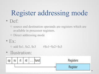 Register addressing mode
• Def:
o source and destination operands are registers which are
available in processor registers.
o Direct addressing mode
• Ex:
o add $s1, $s2, $s3 #$s1=$s2+$s3
• Ilustration:
 