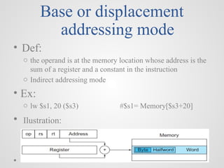 Base or displacement
addressing mode
• Def:
o the operand is at the memory location whose address is the
sum of a register and a constant in the instruction
o Indirect addressing mode
• Ex:
o lw $s1, 20 ($s3) #$s1= Memory[$s3+20]
• Ilustration:
 
