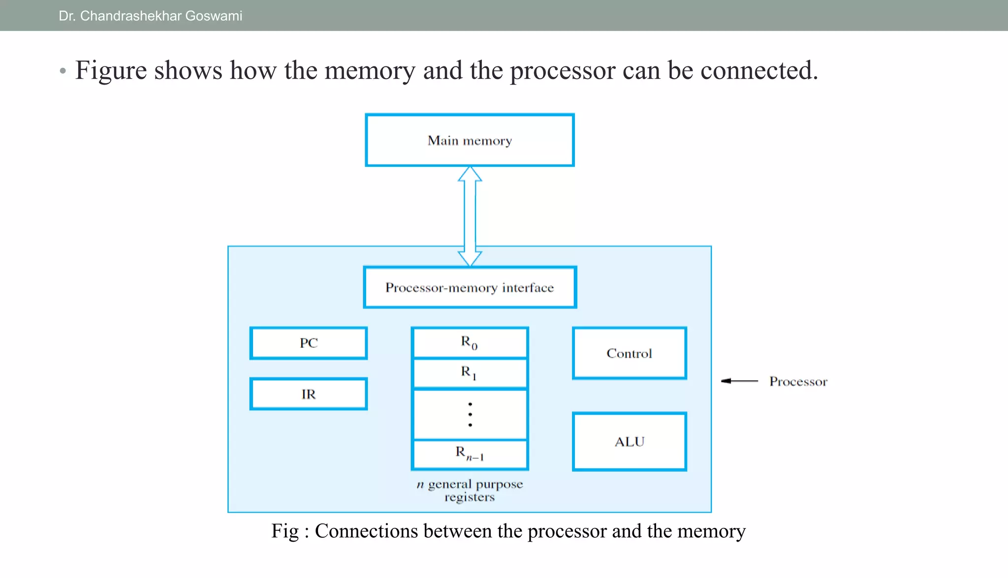 • Figure shows how the memory and the processor can be connected.
Dr. Chandrashekhar Goswami
Fig : Connections between the processor and the memory
 