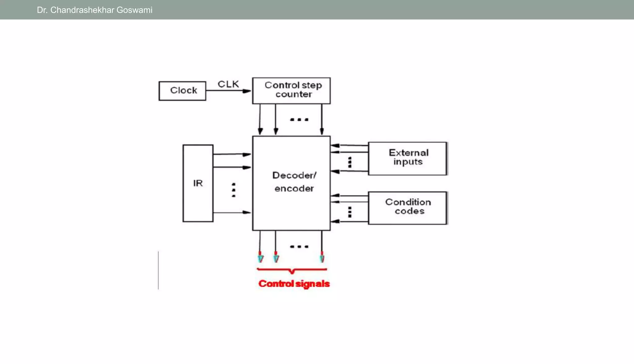 Dr. Chandrashekhar Goswami
 