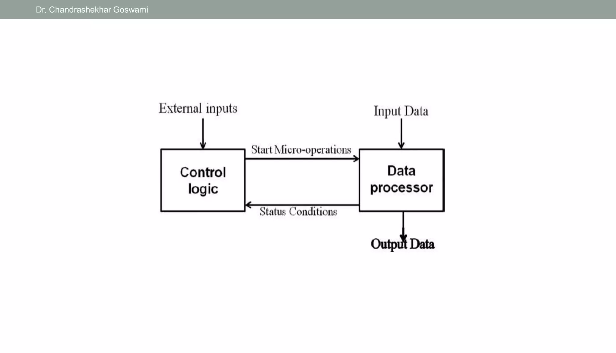 Dr. Chandrashekhar Goswami
 