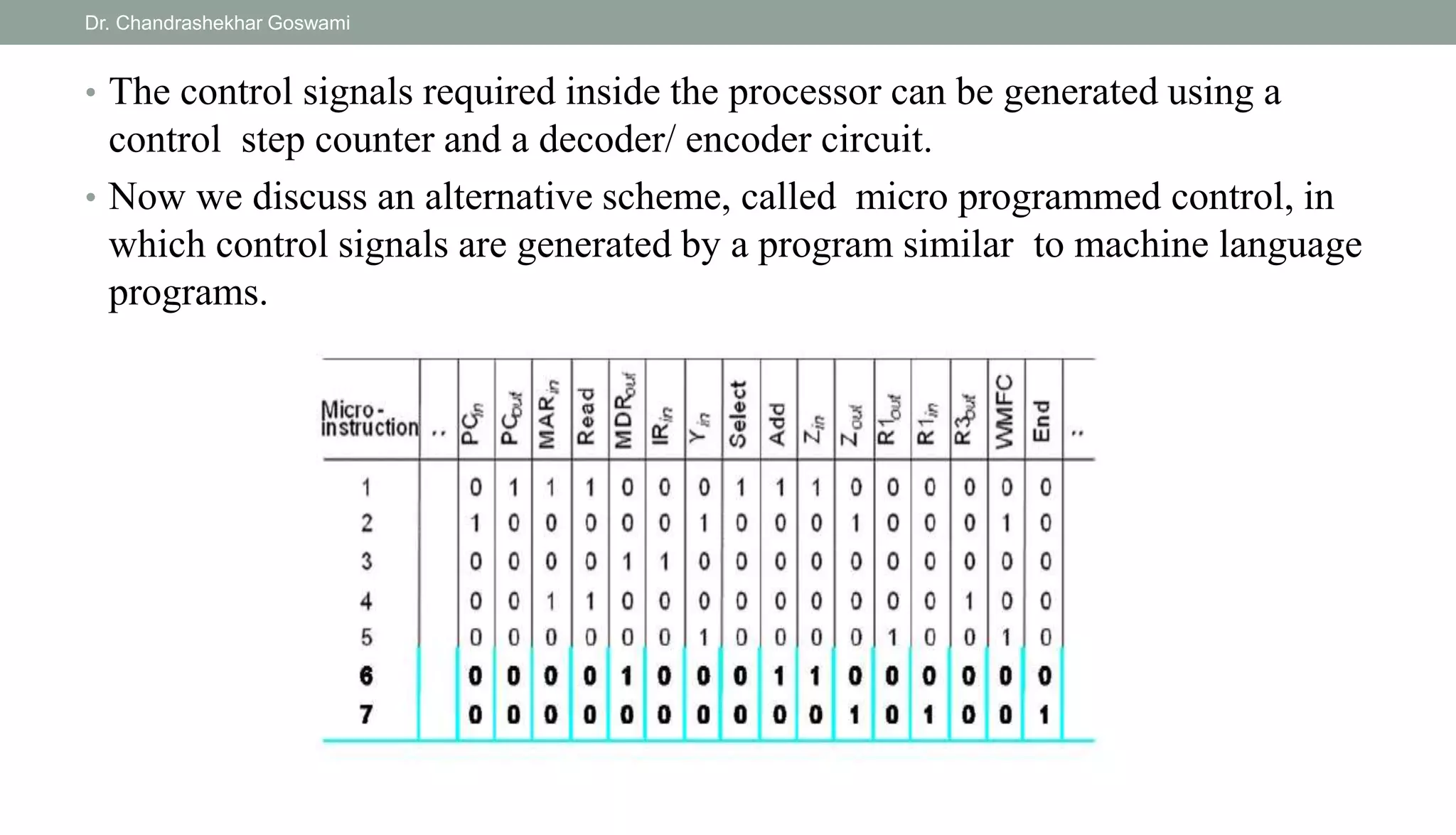 • The control signals required inside the processor can be generated using a
control step counter and a decoder/ encoder circuit.
• Now we discuss an alternative scheme, called micro programmed control, in
which control signals are generated by a program similar to machine language
programs.
Dr. Chandrashekhar Goswami
 
