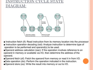 INSTRUCTION CYCLE STATE
DIAGRAM:
■ Instruction fetch (if): Read instruction from its memory location into the processor
■ Instruction operation decoding (iod): Analyze instruction to determine type of
operation to be performed and operand(s) to be used.
■Operand address calculation (oac): If the operation involves reference to an
operand in memory or available via I/O, then determine the address of the
operand.
■Operand fetch (of): Fetch the operand from memory or read it in from I/O.
■Data operation (do): Perform the operation indicated in the instruction.
■Operand store (os): Write the result into memory or out to I/O.
 