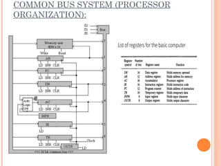 COMMON BUS SYSTEM (PROCESSOR
ORGANIZATION):
 
