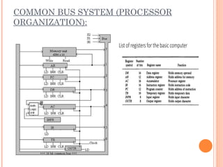 COMMON BUS SYSTEM (PROCESSOR
ORGANIZATION):
 