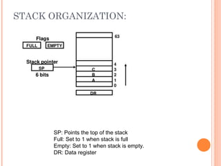 STACK ORGANIZATION:
SP: Points the top of the stack
Full: Set to 1 when stack is full
Empty: Set to 1 when stack is empty.
DR: Data register
 