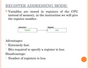 REGISTER ADDRESSING MODE:
 Variables are stored in registers of the CPU
instead of memory, in the instruction we will give
the register number.
Advantages:
• Extremely fast.
• Bits required to specify a register is less
Disadvantage:
• Number of registers is less
 
