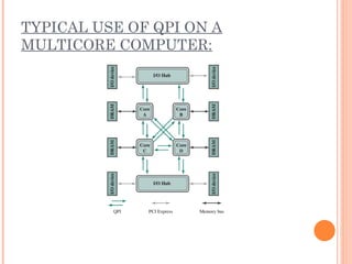 TYPICAL USE OF QPI ON A
MULTICORE COMPUTER:
 